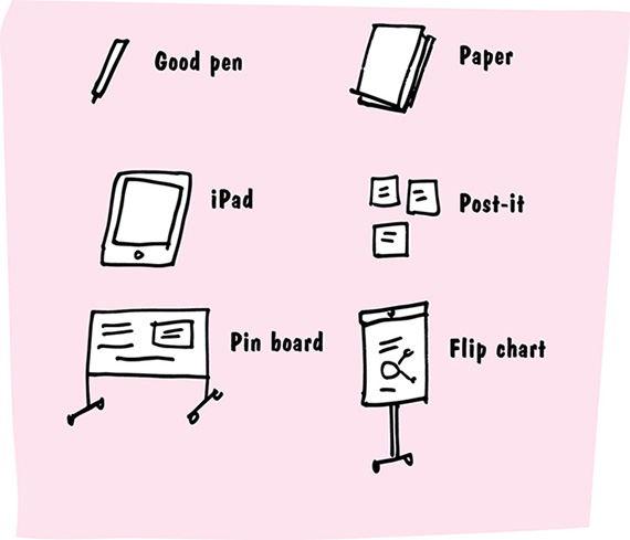 Images show sketches of good pen, paper, iPad, post-it, pin board, and flip chart.