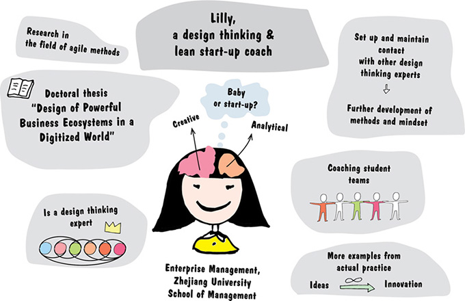 Image shows Lilly, design thinking and lean start-up coach, doctorial thesis, research in field of agile methods, coaching student teams, set up and maintain contact with other design thinking experts, and so on.