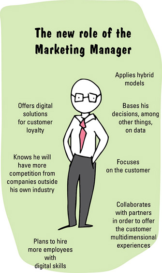 Image shows stakeholders such as start: IT manager, operation manager, or shared services, differentiate: business units, supply chain, and process manager, and innovate: research and development, CEO, digital manager, and marketing manager.