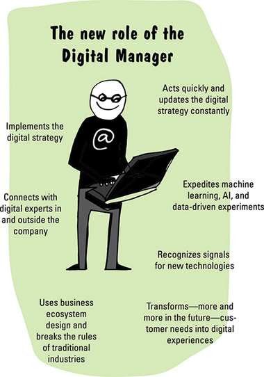 Image shows role of digital manager such as acts quickly and updates digital strategy constantly, recognizes signals for new technologies, connects with digital experts in and outside company, and so on.