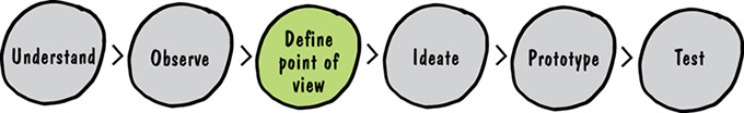 Image shows description of individual phases of micro cycle such as understand, observe, define point of view, ideate, prototype, and test. Phase: define point of view is alone highlighted.