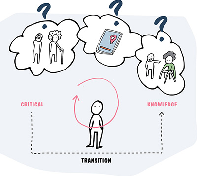 Image shows transition between critical to knowledge with one person in middle of transition that also has sketches of old couple walking, map on mobile screen, and boy mocking at woman walking with support.