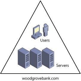 Single-domain model