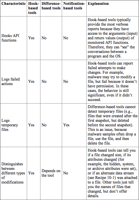 Table 9-1