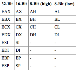 Table 11-1