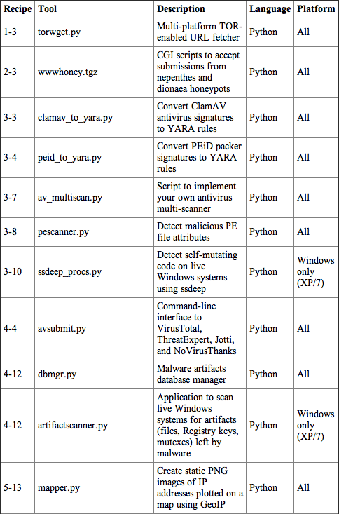 Table 1