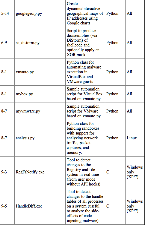 Table 1 Continued