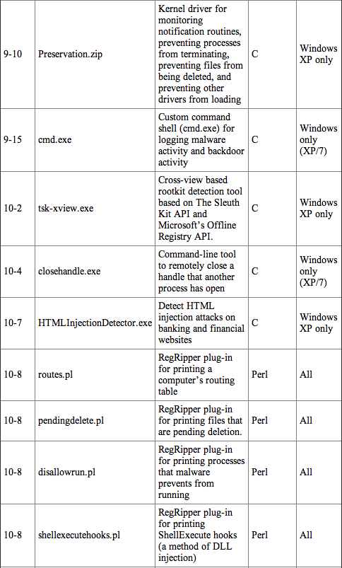 Table 1 Continued