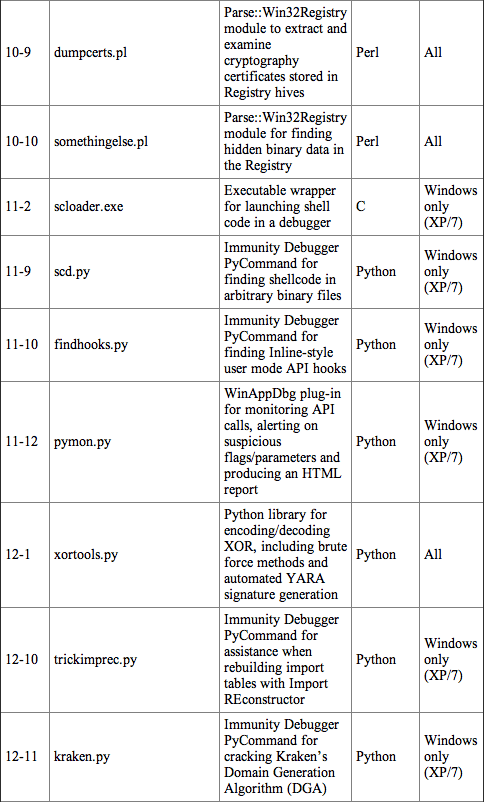 Table 1 Continued