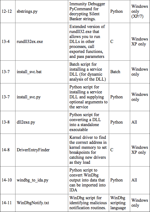 Table 1 Continued