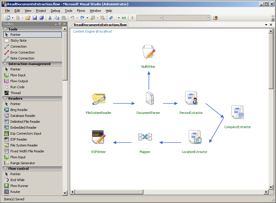 A sample CTS flow, shown in FAST Search Designer, for indexing files on disk (using the FileSystemReader) and enriching the documents by extracting people, companies, and locations into metadata.