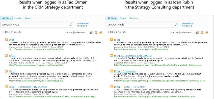 In these results, sorting differs based on the logged-in user’s department.