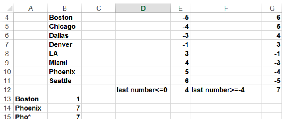 This figure contains examples of the MATCH function with the           last argument, −1, 0, and +1.