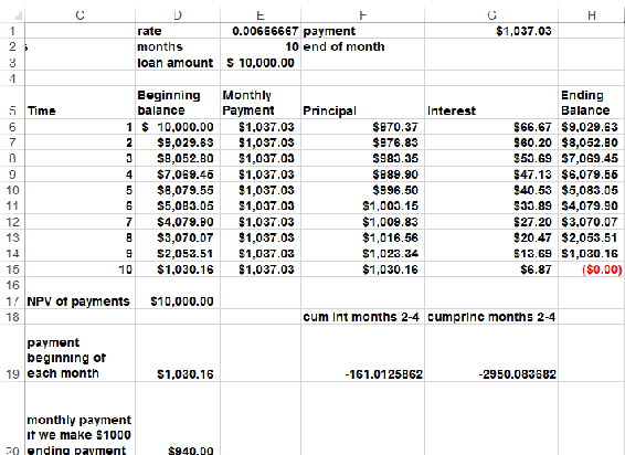 This figure shows how the PMT, PPMT, IPMT, CUMPRINC, and             CUMIPMT functions can be used to simplify calculations involving             mortgages.