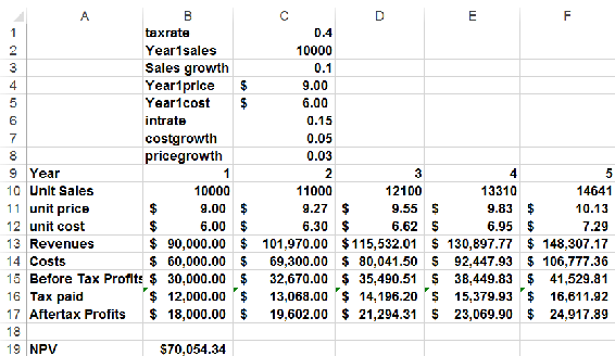 This figure shows a spreadsheet used to compute NPV of a             new product.