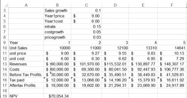 This figure shows the blue arrows indicating the direct             precedents for Year 1 before-tax profit.