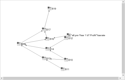 This figure shows the precedents and dependents for cell             B15.