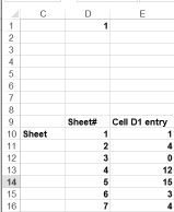 This figure shows the results when the INDIRECT function             pulls together all entries in cell D1 of a workbook.