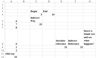 This figure shows several ways the INDIRECT function can             be used to sum the contents of the A5:A10 range.