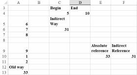 This figure shows how using the INDIRECT function can             ensure that the range summed stays unchanged when a row is             inserted.