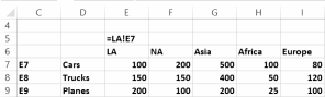 This figure shows how copying a formula involving the             INDIRECT function can efficiently pull data in any range of cells             from multiple worksheets.