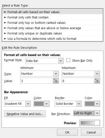 This figure shows how to customize the data bars in column             D so numbers less than or equal to 3 show no data bar, and numbers             greater than or equal to 8 show the longest data bar.