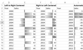 This figure shows how data bars involving data with             negative values can be displayed with negative values opening left             or right, and the center of the axis may be moved from the center             of the cell.