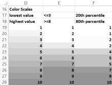 This figure summarizes data with a two-color                 scale.