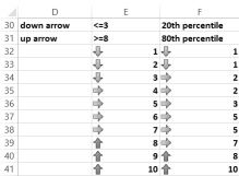 This figure shows the use of icon sets.