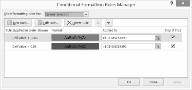 This figure shows the added settings needed to highlight             months with a loss of at least 3 percent highlighted in             red.