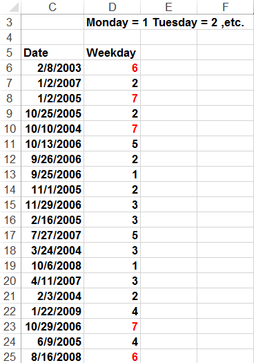 This figure shows weekend dates highlighted in             red.