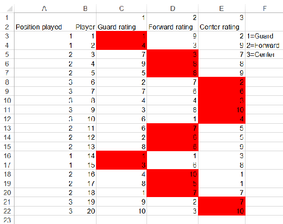 In this figure, all positions a player can play are             highlighted.