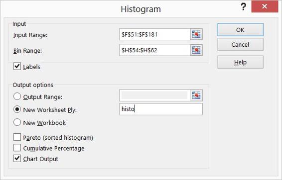 This figure shows settings to create a histogram for Cisco             monthly returns.