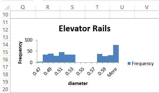 This figure shows a histogram with two peaks.