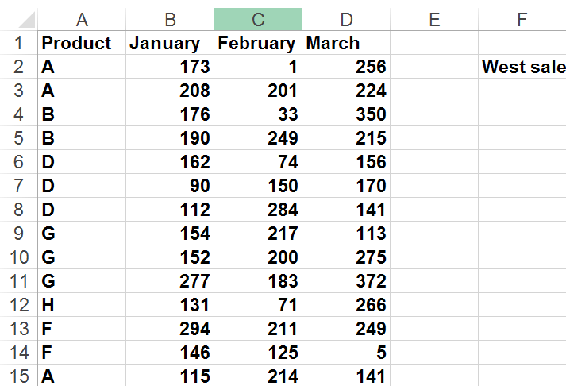 This figure shows sales in the West region for the same             months.