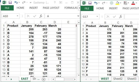 This figure shows East and West sales on the same             screen.