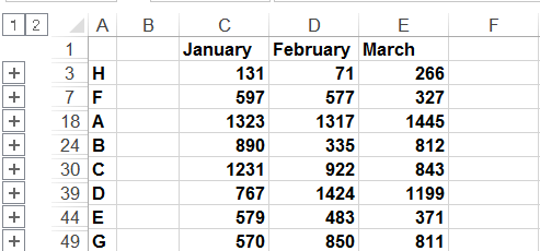 This figure shows the January through March consolidated             sales for the East and West regions.