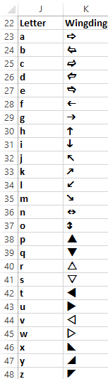 This figure shows the correspondence between letters and             Wingdings 3 symbols.