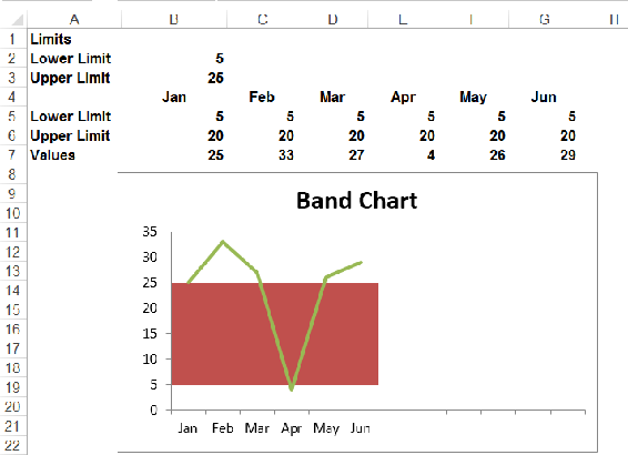 This figure shows January through June inventory levels as             well as the upper and lower limits for inventory.