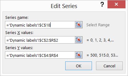 This figure shows settings needed for a USA series                 label to include annual USA growth rate.