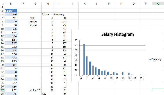 This figure shows a dynamic histogram that updates when             new data is included.