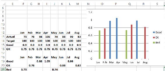 This chart shows how you create conditional colors based             on the value being charted.