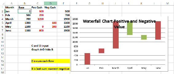 This figure shows how to create a waterfall chart when             some cash flows are negative.