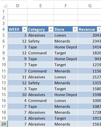 This figure shows the source sales data for your dynamic             dashboards.