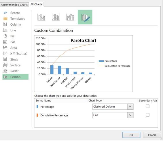 This figure shows chart settings needed to create a Pareto             chart.