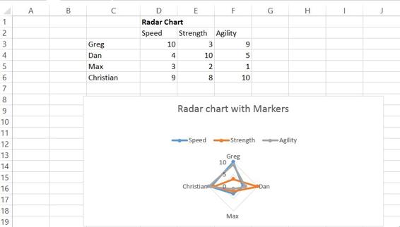 This figure shows a radar chart with markers.