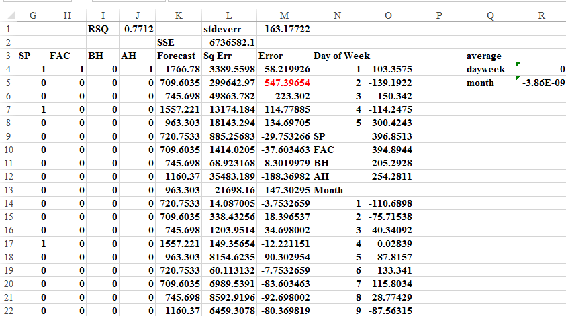 This figure shows the forecasts, errors, and parameters             that determine your daily forecasts.