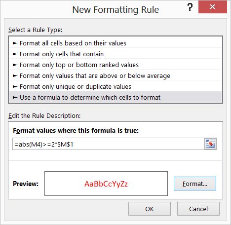 This figure shows conditional formatting settings needed             to detect forecast outliers.