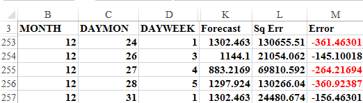 This figure shows that for the last week of the year, your             model greatly over-forecasts arrivals.