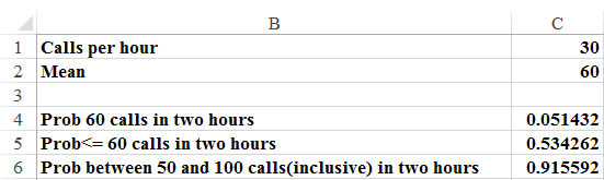 This figure shows examples of computations involving the             Poisson random variable.